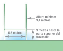 Postes de las reglas de juego